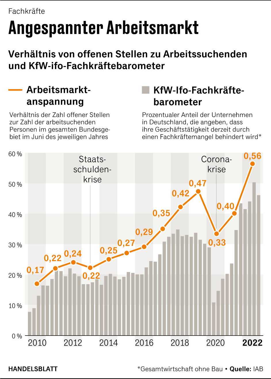 Grafik