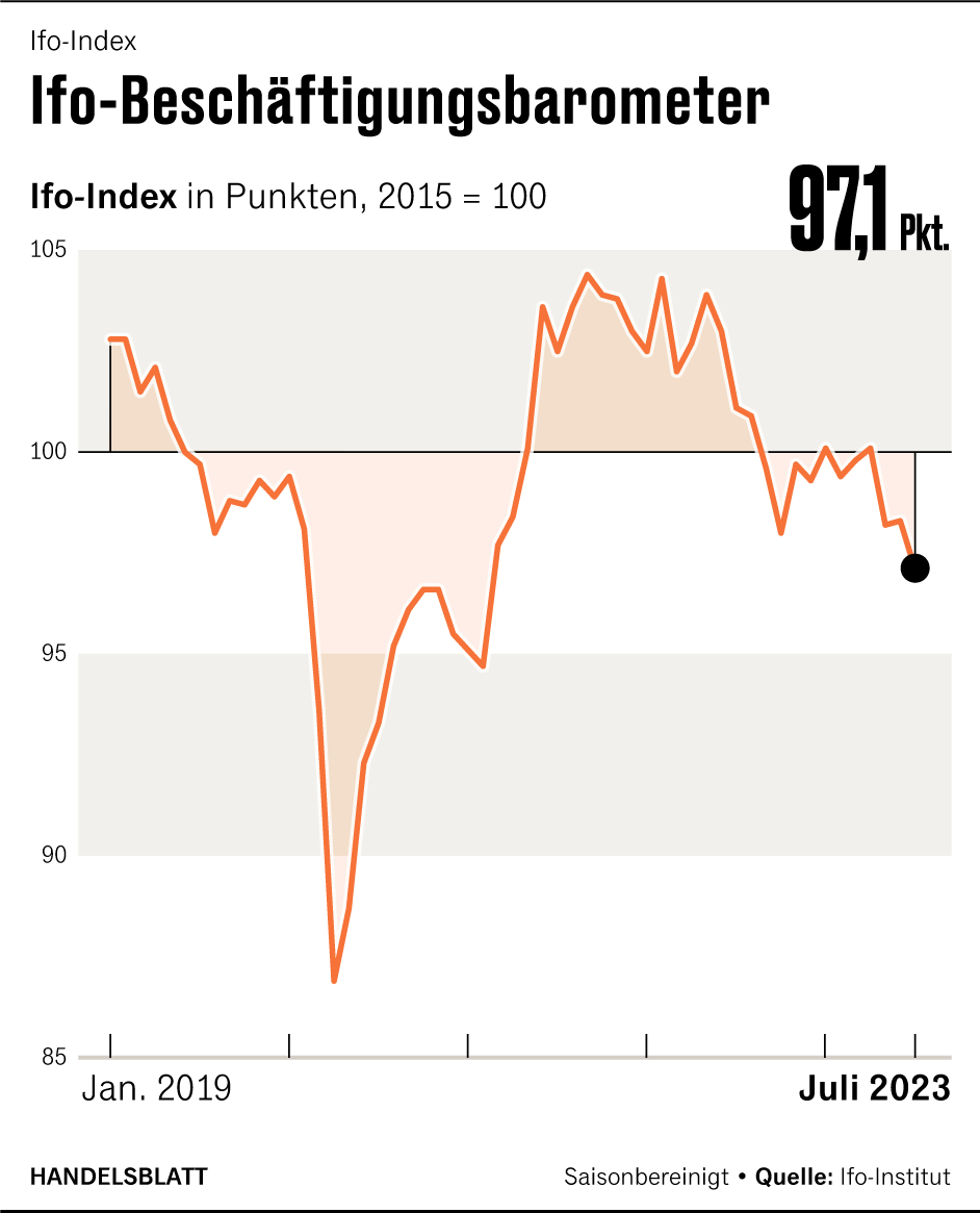 Grafik