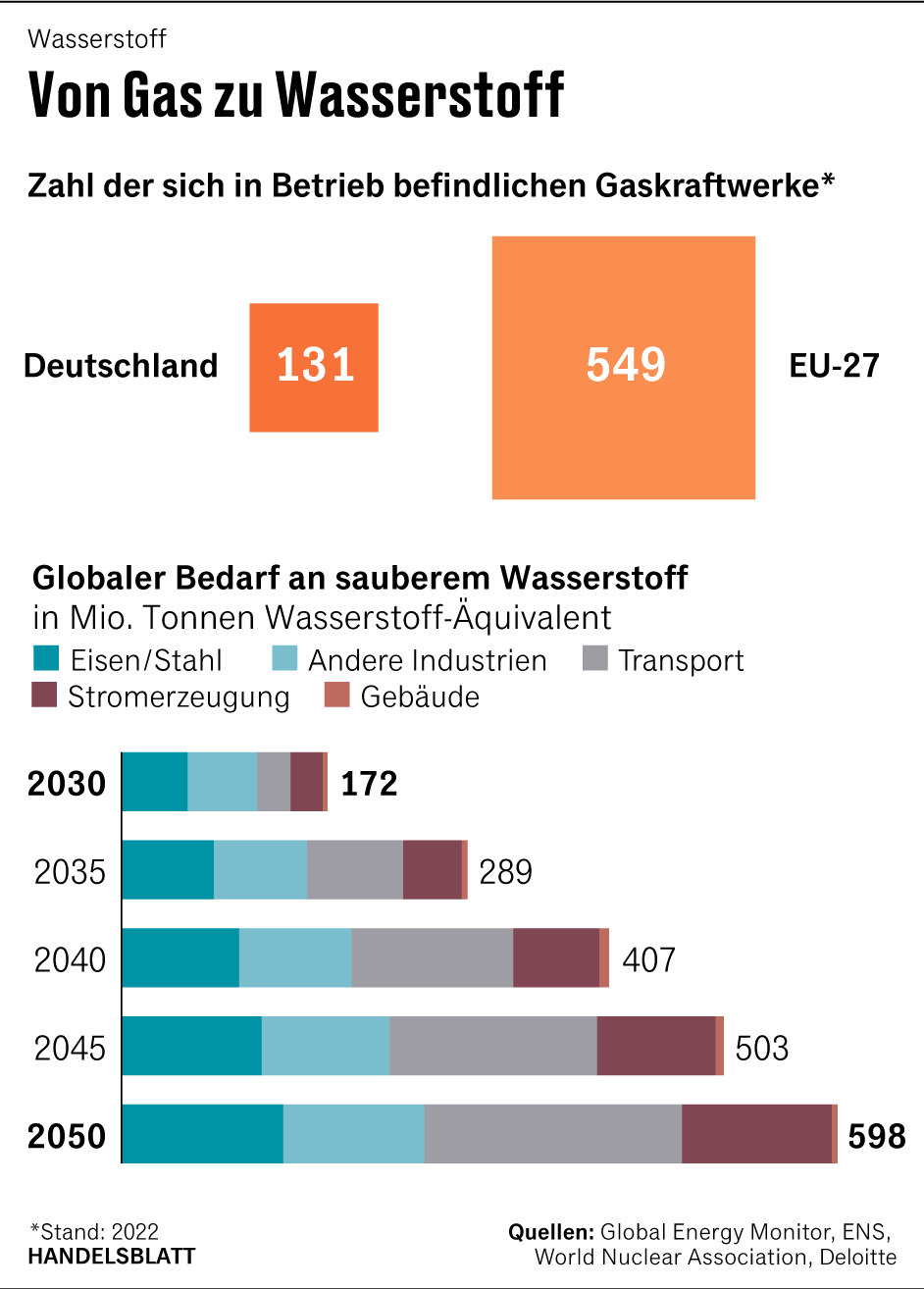 Grafik