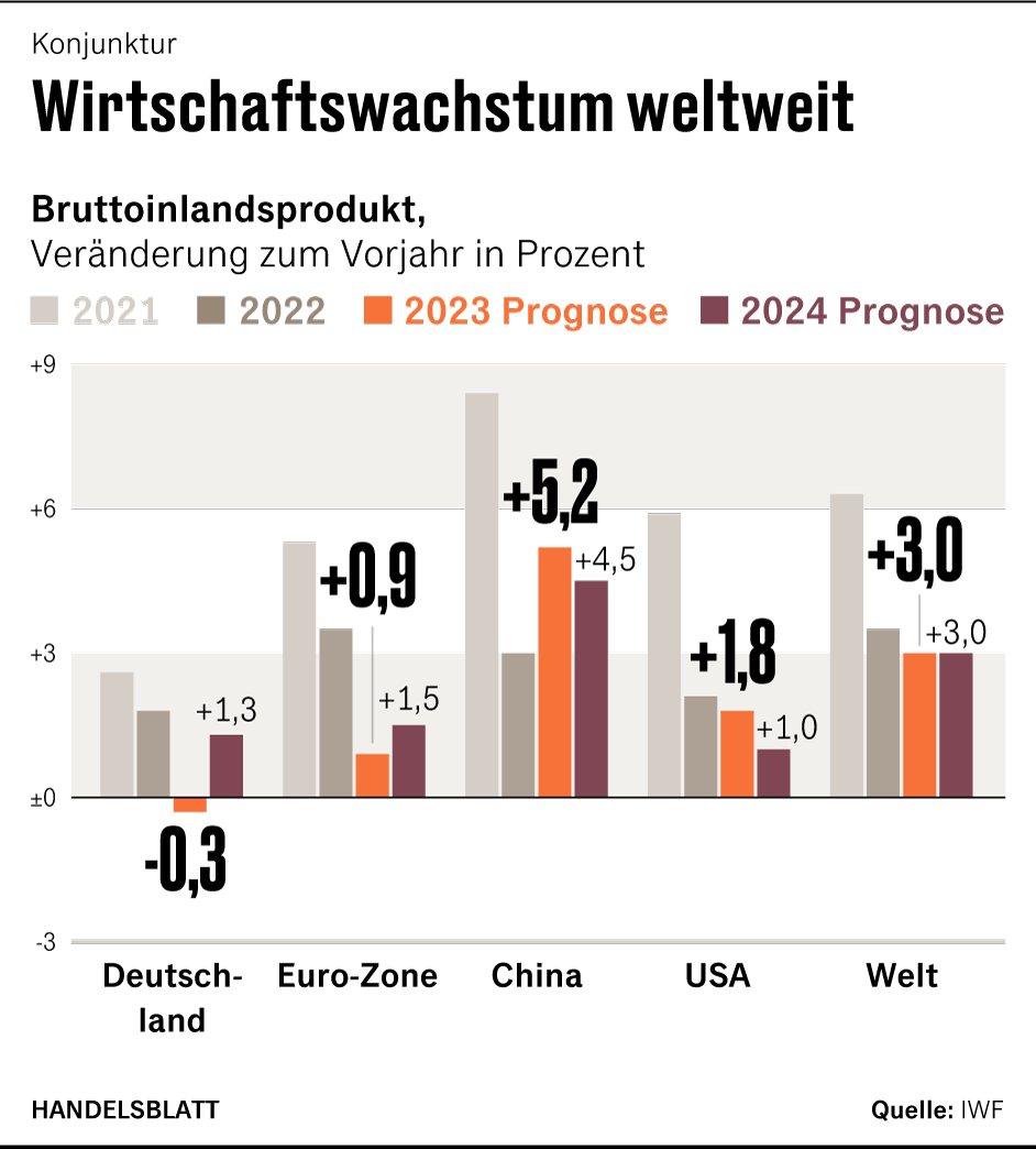 Grafik