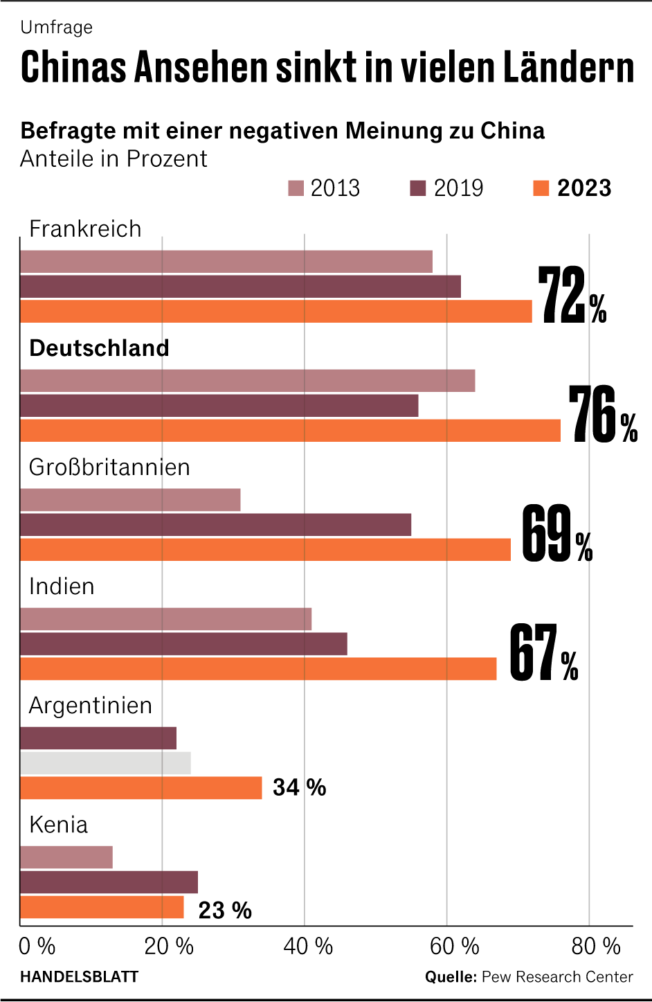 Grafik