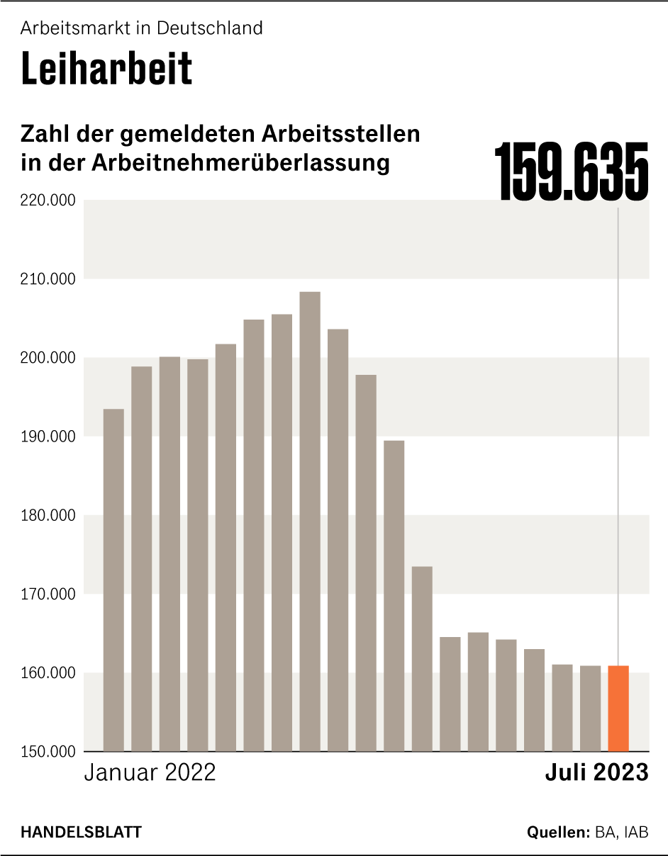 Grafik