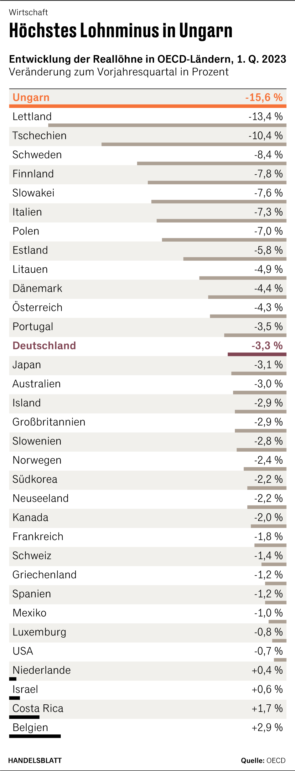 Grafik