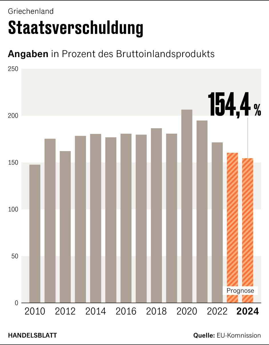 Grafik