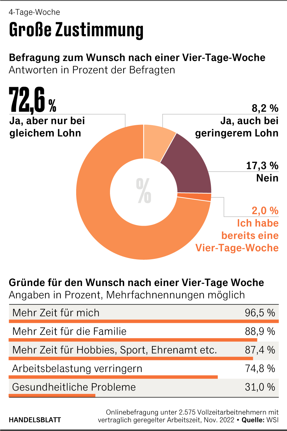 Grafik