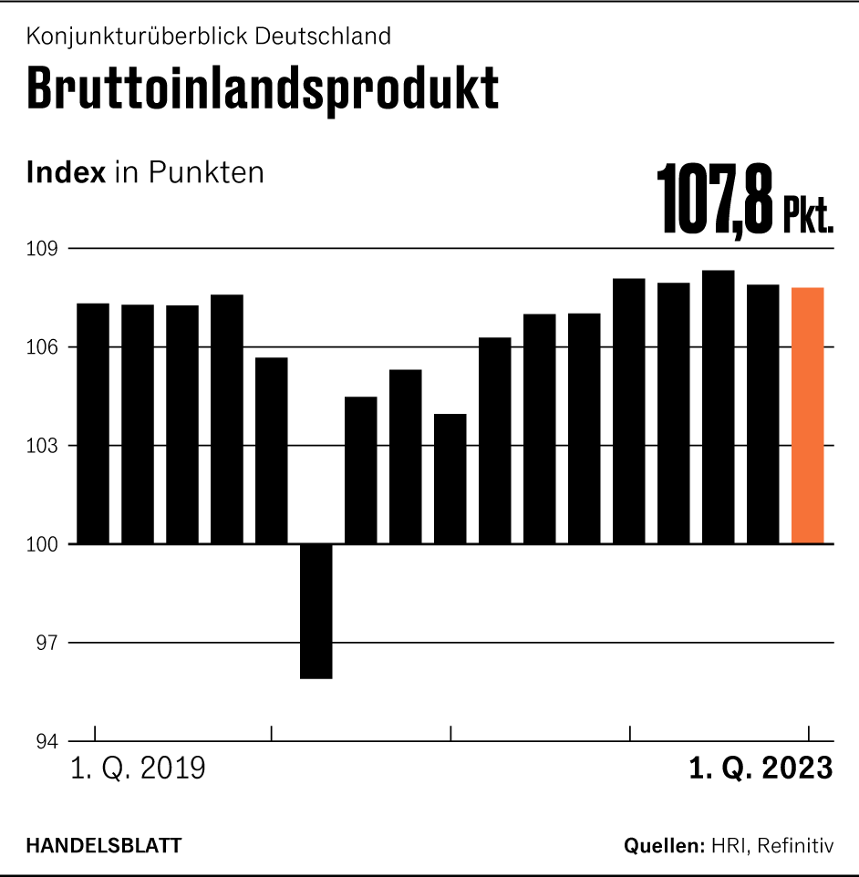 Grafik