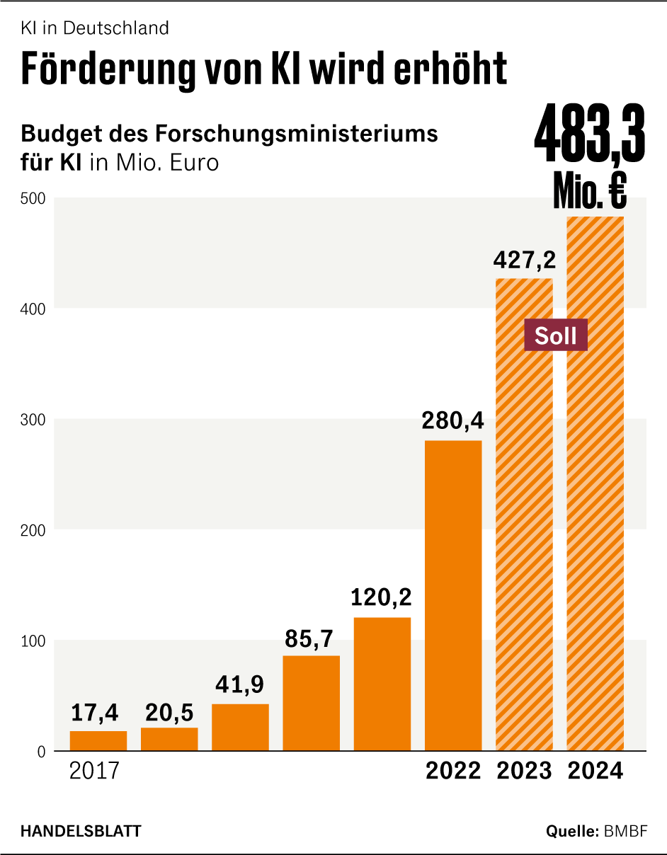 Grafik