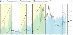 Bitcoin Daily Active Addresses