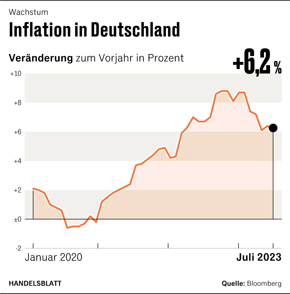 Grafik