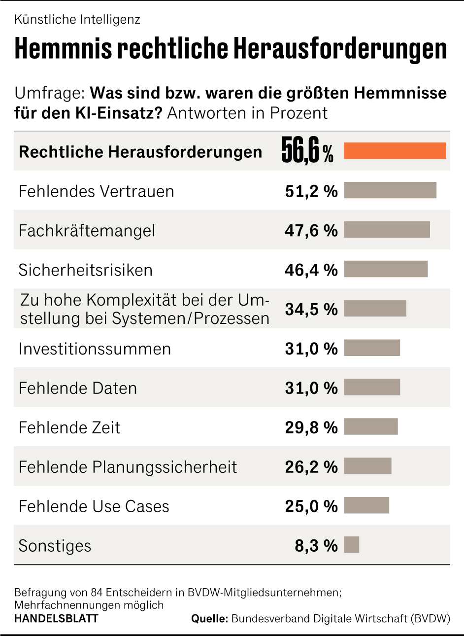 Grafik