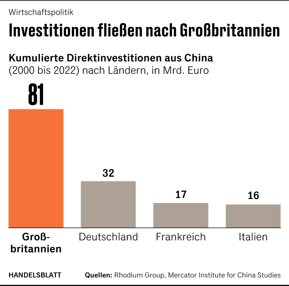 Grafik