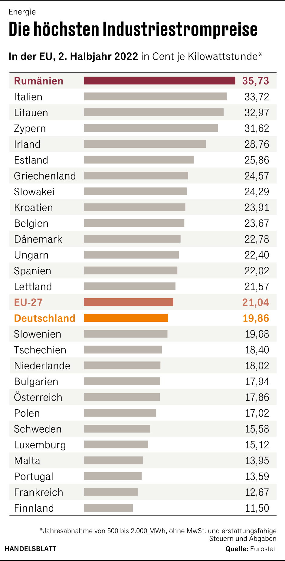 Grafik