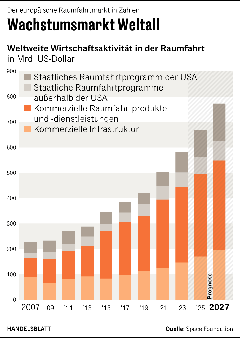 Grafik